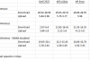 dl ul speeds.PNG
